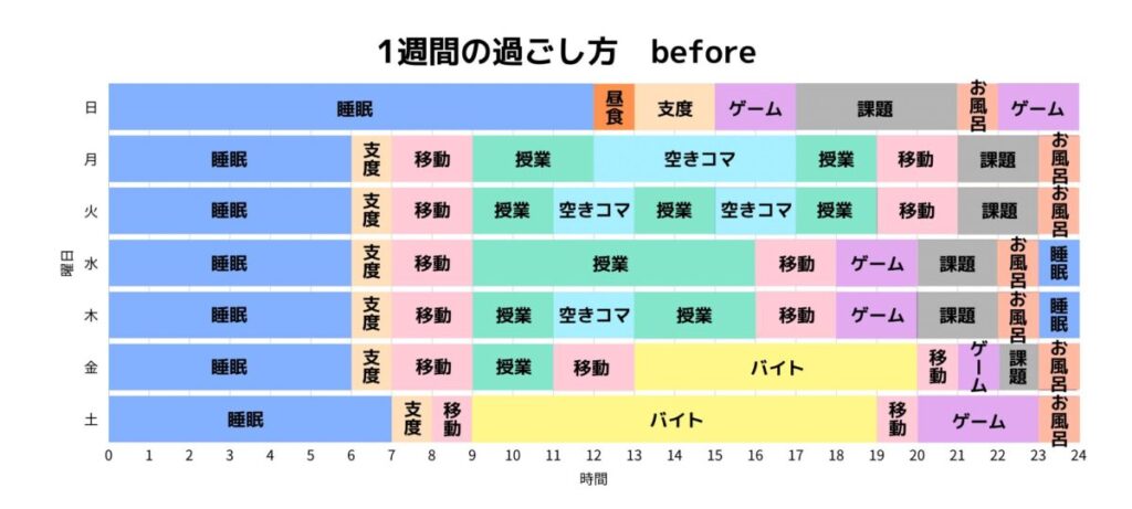 21歳の私にとって、就職の決め手は「週休3日制」という働き方でした