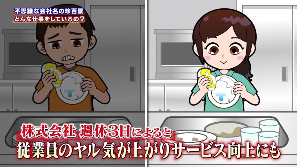 週休3日制で従業員の意欲が高まりサービス向上につながるイメージ